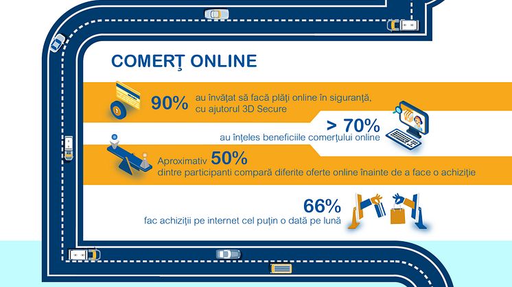 Programele BaniIQ și Banii pe Net schimbă obiceiurile de consum și economisire ale românilor
