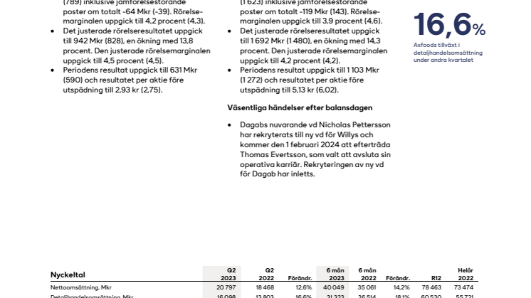 Axfood Delårsrapport Q2 2023.pdf
