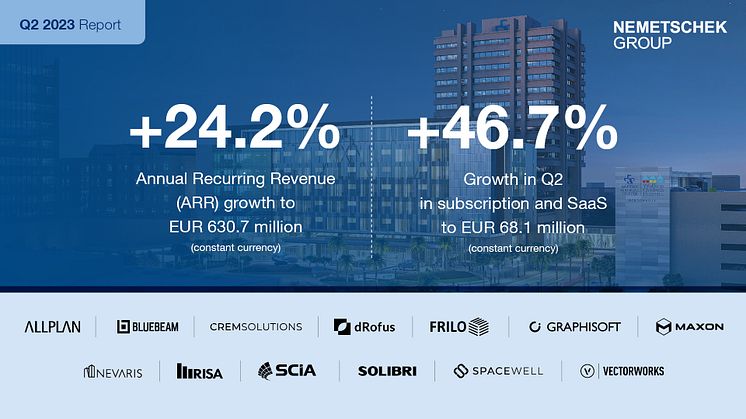 Nemetschek SE: First Half of 2023 on Plan – Continued Strong Growth in Subscription & SaaS in Q2 2023