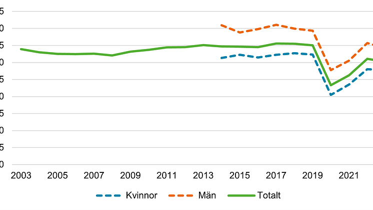 Färdtjänst 2023.png