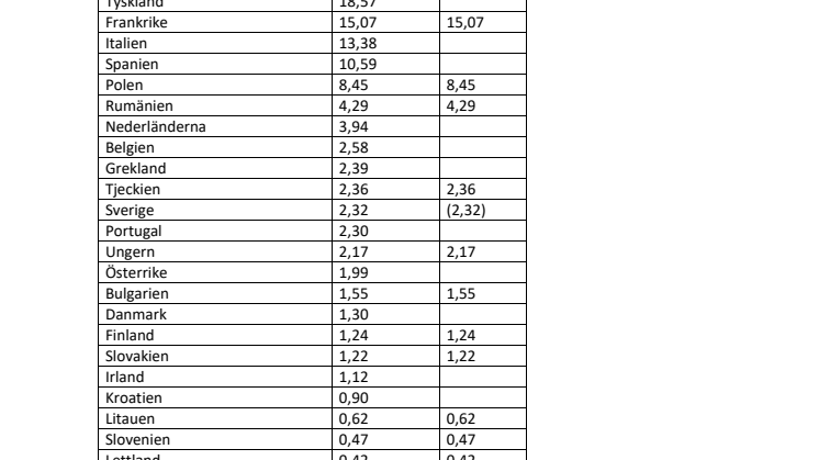 Omröstning i EU.pdf
