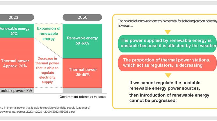 NGK_Increasing Importance of Regulated Power Sources