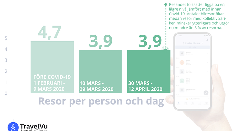20200417_Resor per person och dag.png