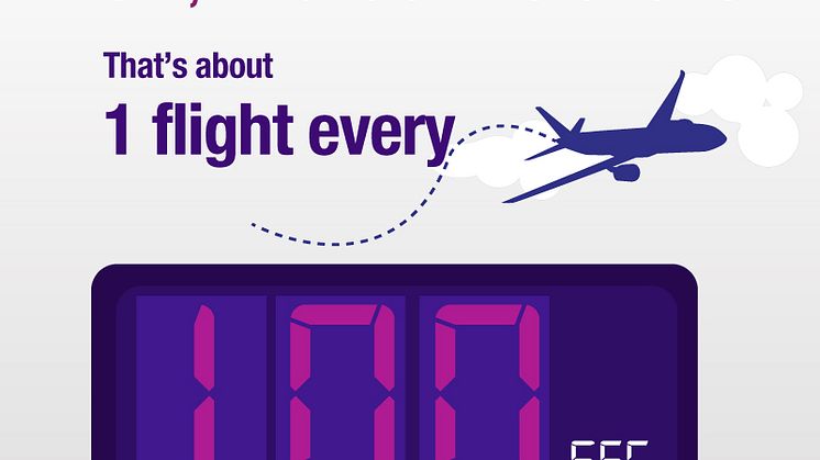 Total aircraft movements in 2012
