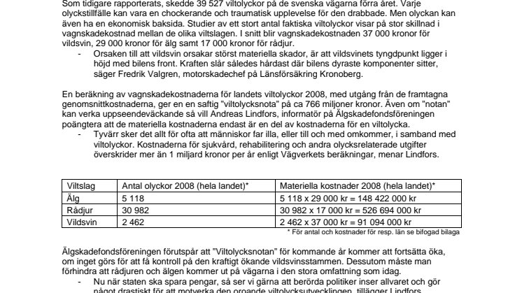 ”Viltolycksnotan 2008” – 766 miljoner kronor
