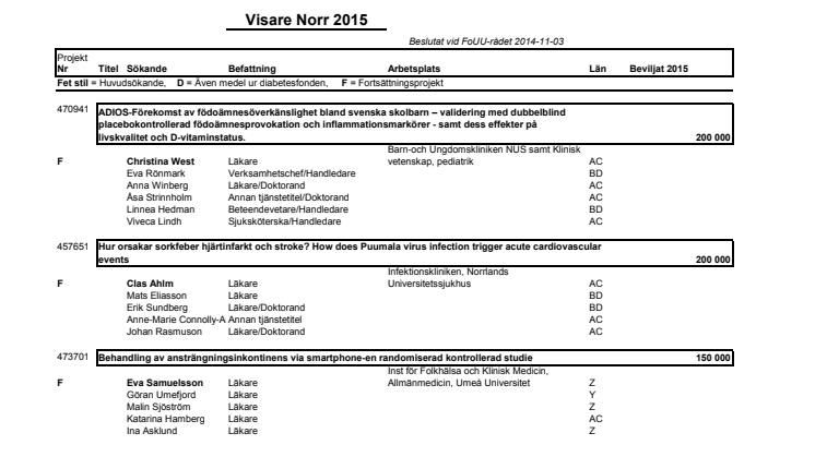 Visare Norr 2015
