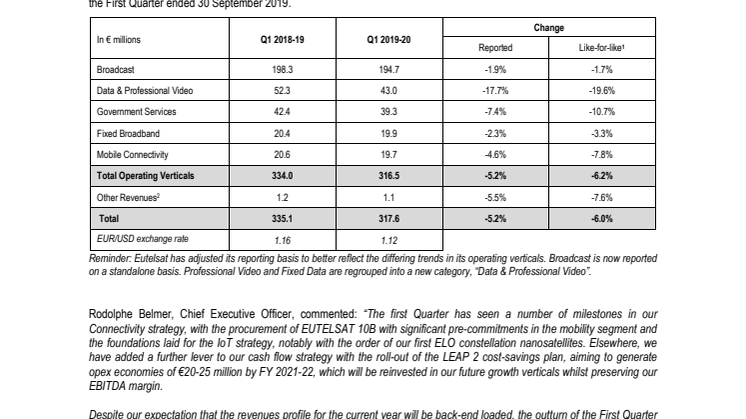 FIRST QUARTER 2019-20 REVENUES