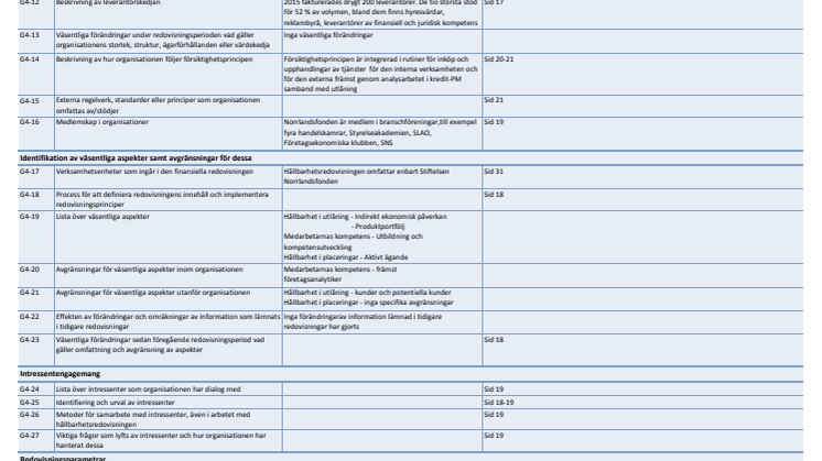 Norrlandsfondens gri-index 2015