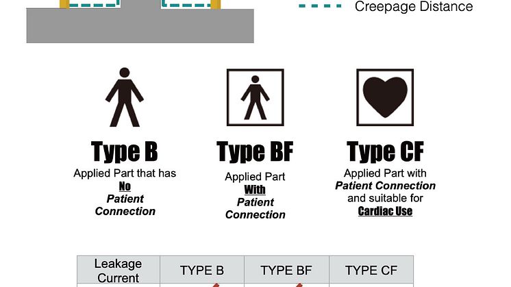 type-b-bf-cf
