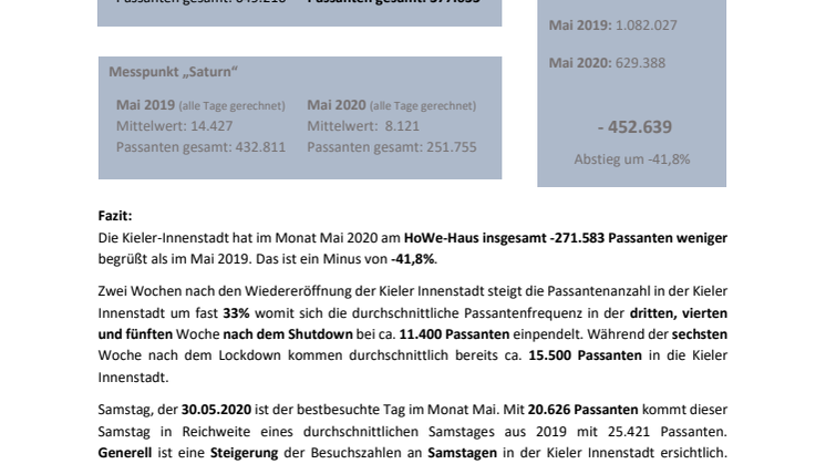 Bericht zu den Besucherzahlen in der Kieler Innenstadt Mai 2020
