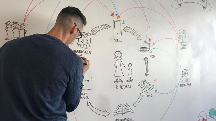 Postens innovasjonshub