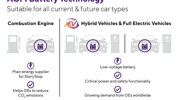 Clarios AGM Battery Technology_EN