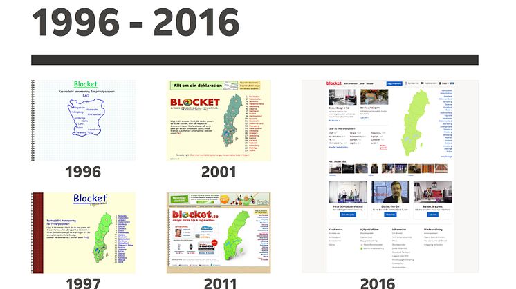 Blocketsajten genom tiderna
