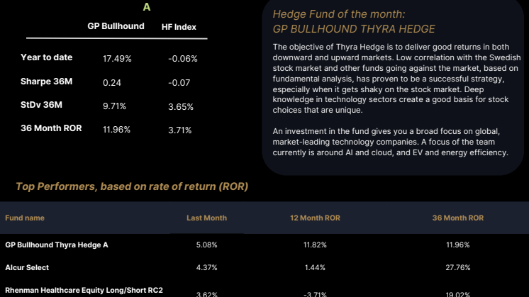 Swedish Hedge Funds  - November (1).pdf