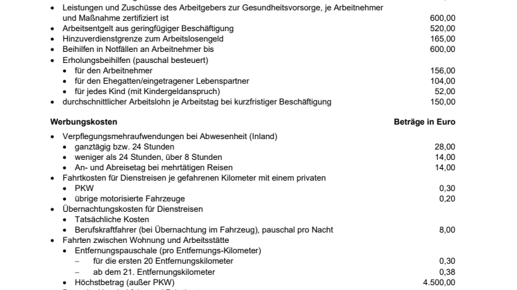 Wichtige Freibeträge, Freigrenzen und Pauschbeträge 2023