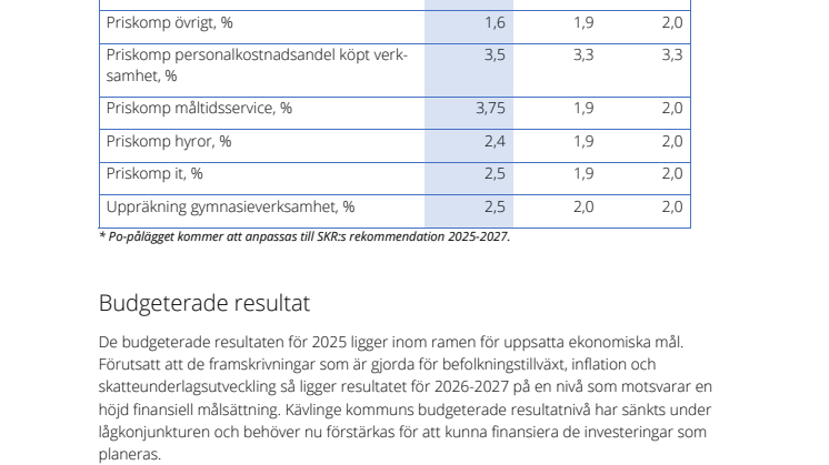 Sammanfattning Budget 2025.pdf