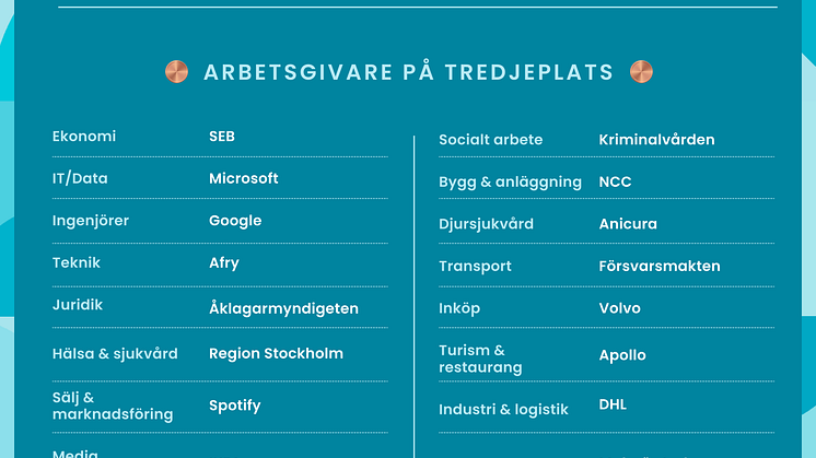 Tredjeplats