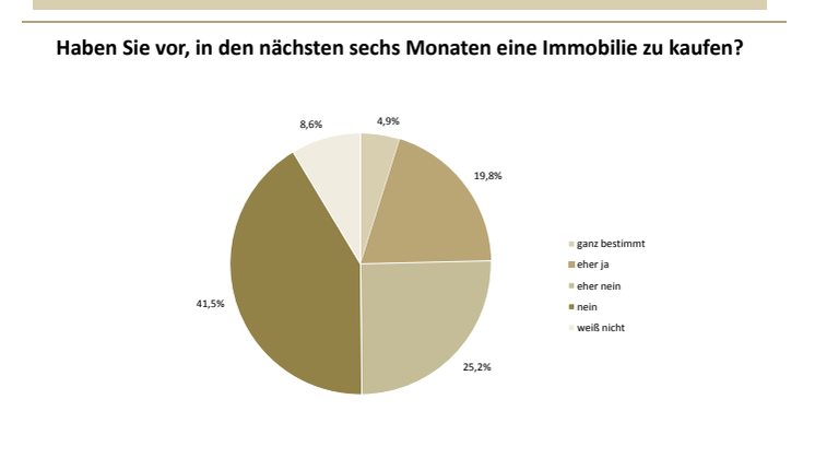 Investitionsbereitschaft