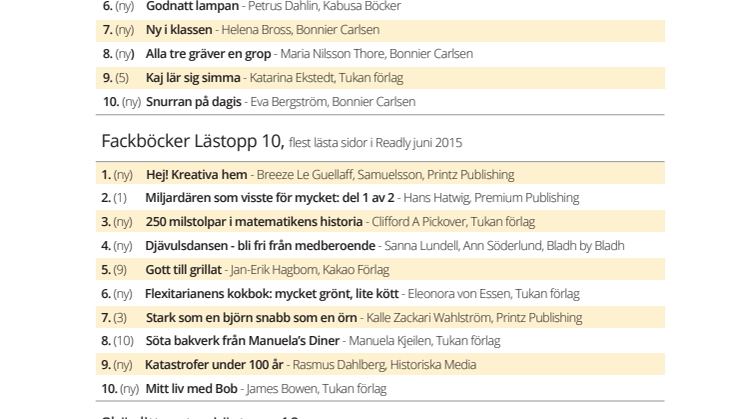 Lästoppen juni & juli 2015 - mest lästa böckerna i Readly