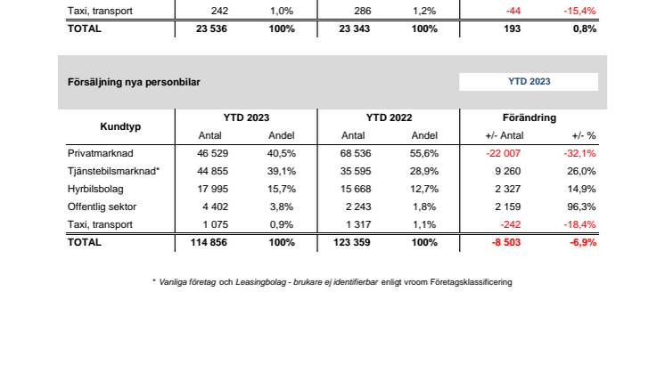 Försäljning nya bilar PB 2023-06.pdf