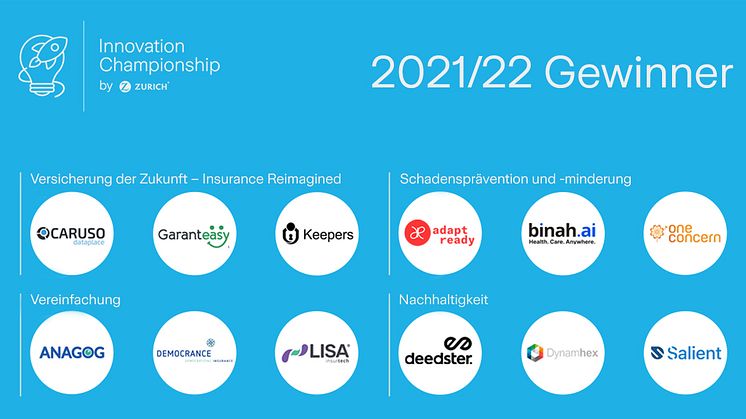Zurich Innovation Championship