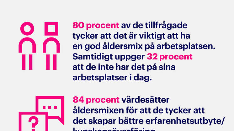 Infografik_åldersmix1