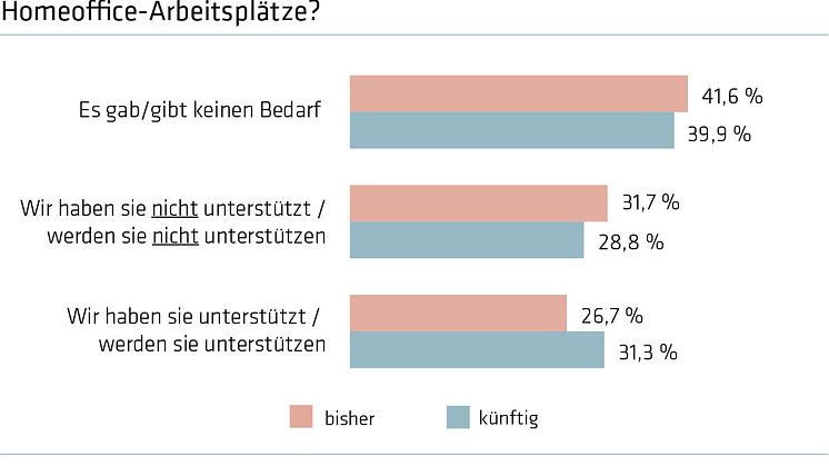 IBA_IMG_Homeoffice_Unterstuetzung_generell.jpg