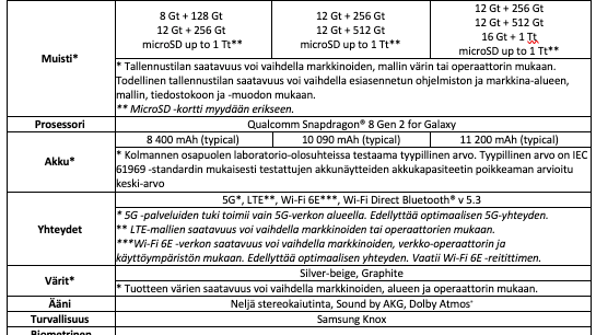 Galaxy-TabS9-series-speksit
