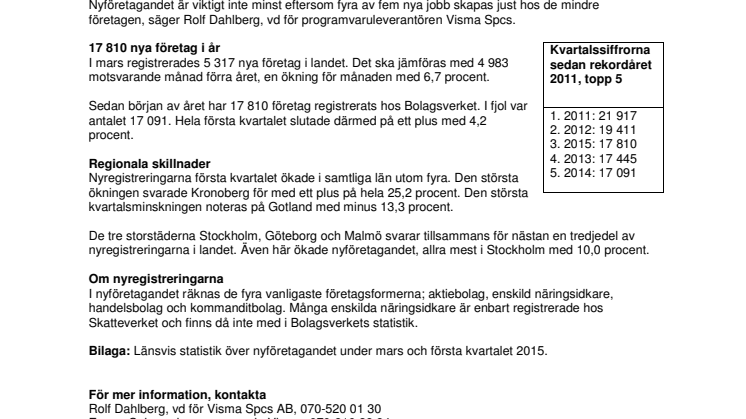Starkt kvartal för nyföretagandet 