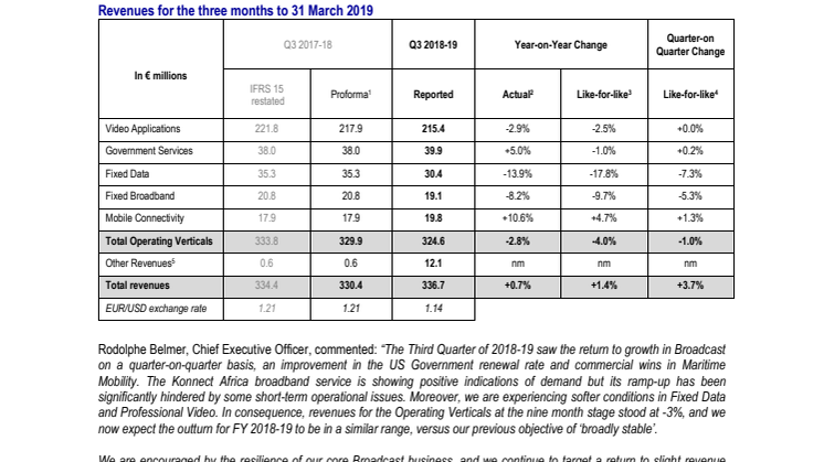 THIRD QUARTER AND  NINE MONTH 2018-19 REVENUES  