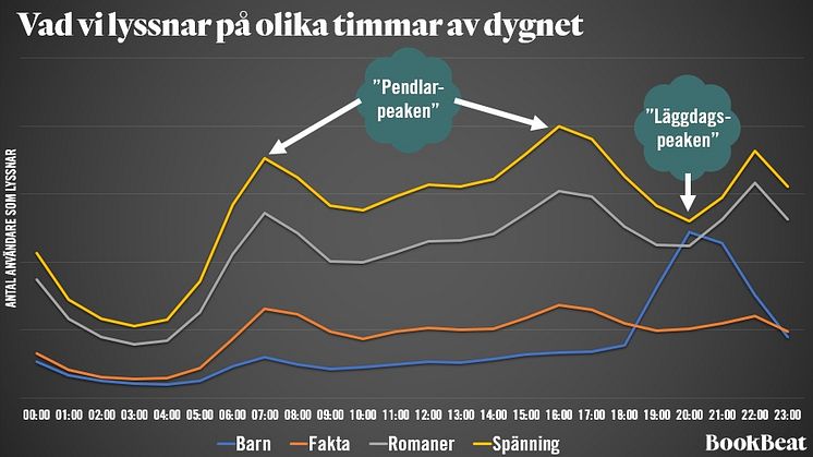 Lyssnandet ökade under januari
