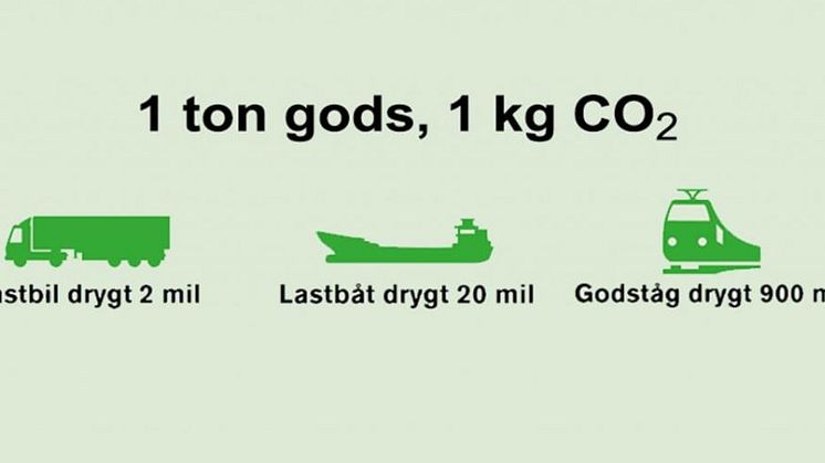 Ett ton, ett kilo, hur många kilometer?