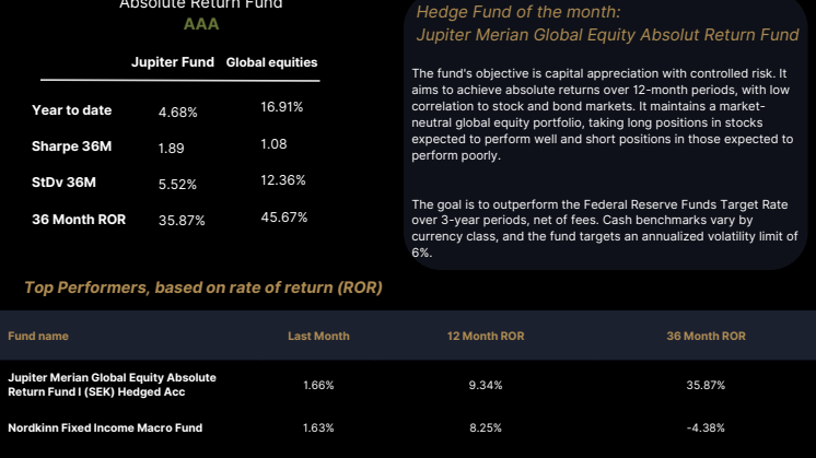 Swedish Hedge Funds August.pdf