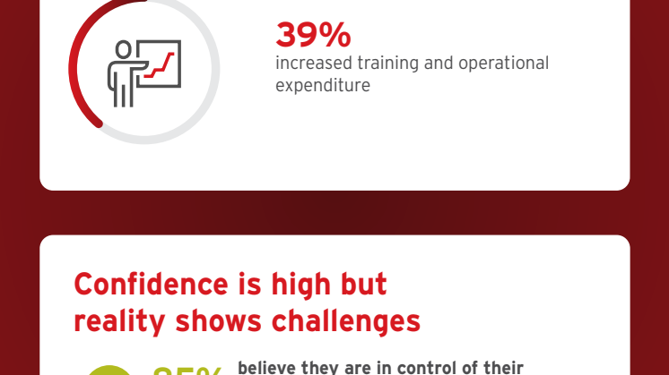 Trend Micro_GlobalCloudSecHealthcare_Infographic