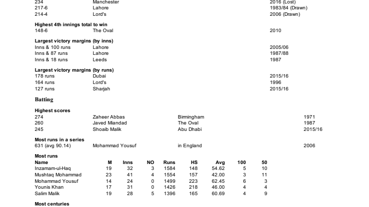Pakistan overall Test records versus England