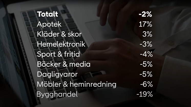 PostNord Retail Day 2024 – E-handelskartan ritas om och tillväxten tar fart