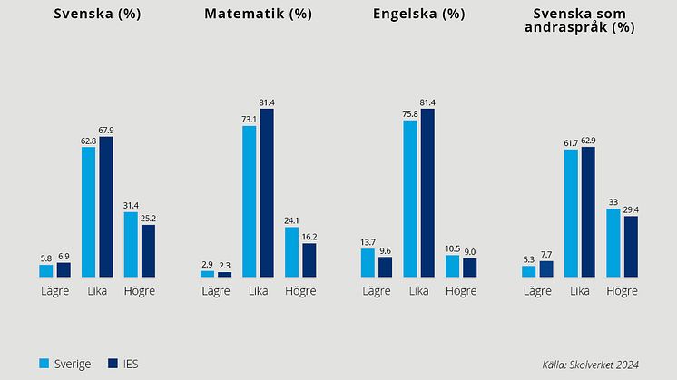 Resultat IES.jpg