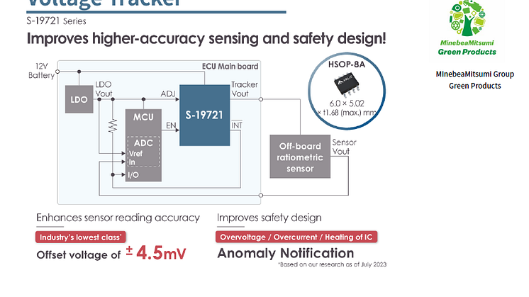 ABLIC launches the S-19721 Series of Automotive Voltage Trackers Offering  a 250mA Output and Comes with Anomaly Notification Function