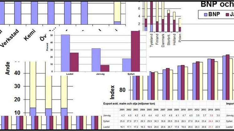 Transportstatistik i allmänhet och decoupling i synnerhet