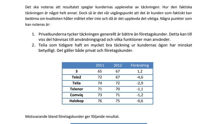 Svenska mobilkunder om täckningen