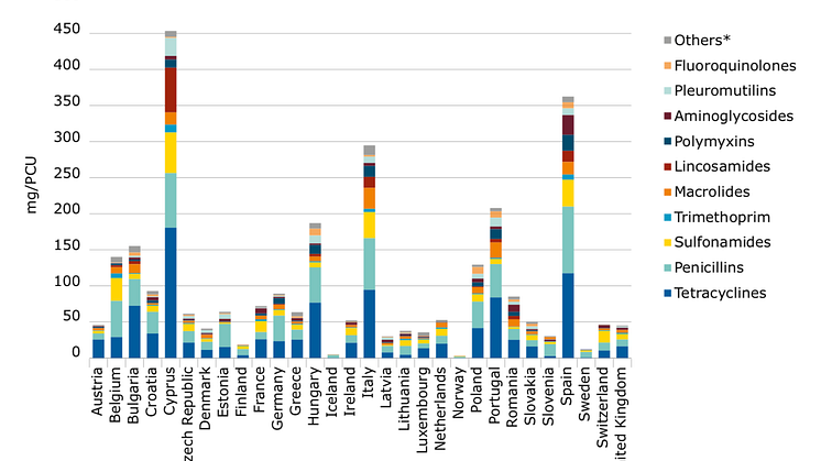 Utsnitt fra rapport fra European Medicines Agency