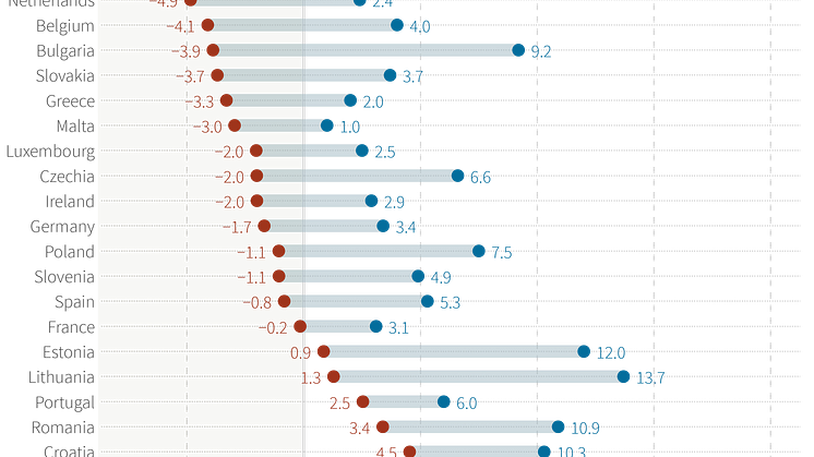 Minimum wages chart