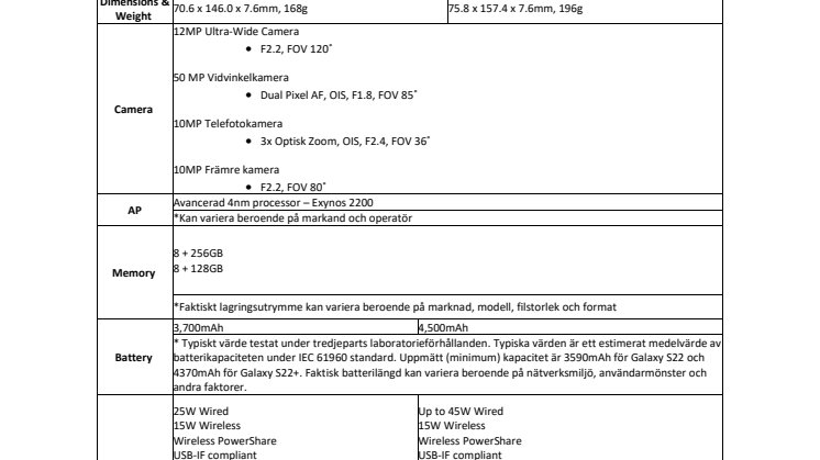 Samsung Galaxy S22-serien - Specifikationer.pdf