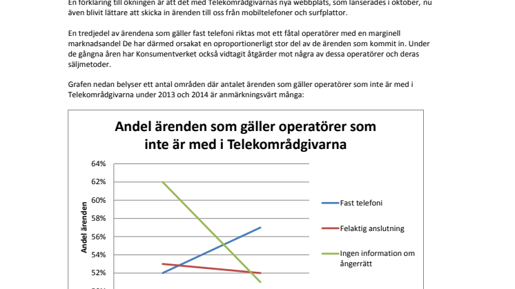 Nöjdare kunder men fler ärenden