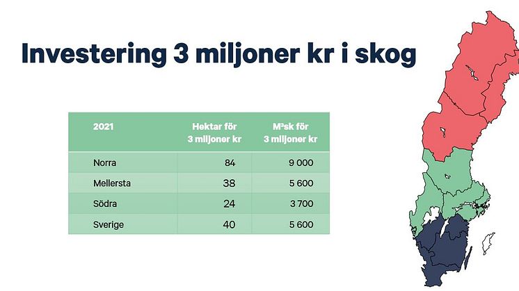 Skogspriser i kr per kubikmeter och kr per hektar 2.JPG