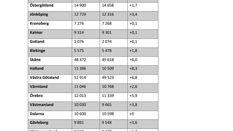 Försäljningsstatistik begagnade bilar Q1 2021