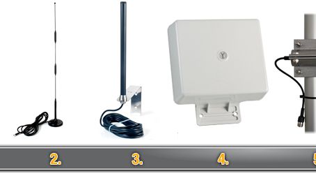 Induo testar antenner för 3G