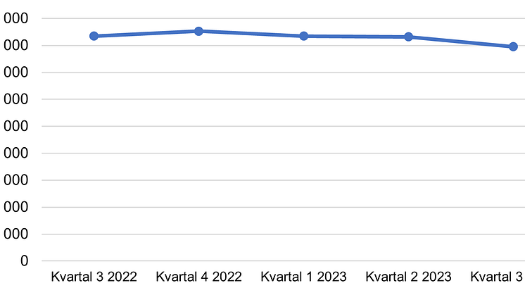 Sjötrafik kv3