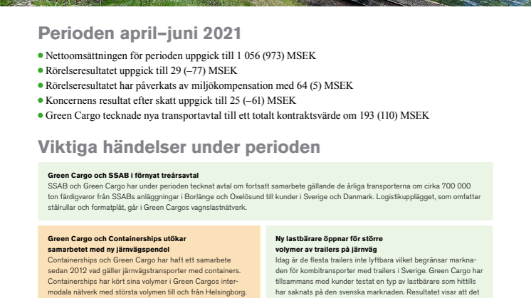 Delårsrapport Q2 2021