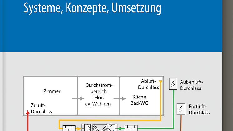 Komfortlüftung in Wohngebäuden 2D (tif)